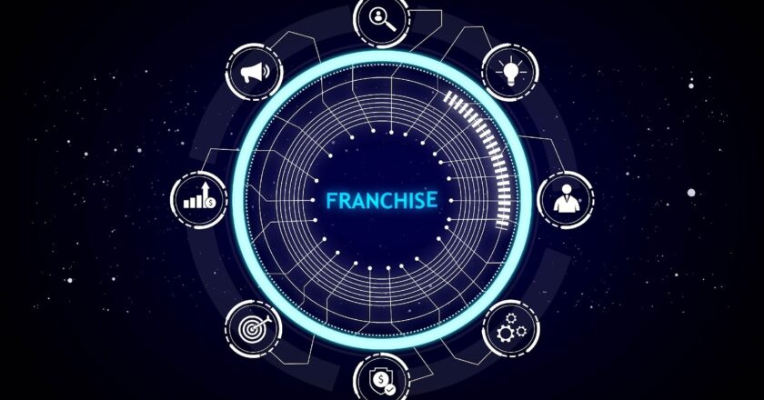 Franchise Funding for Food, Retail, and Service Brands